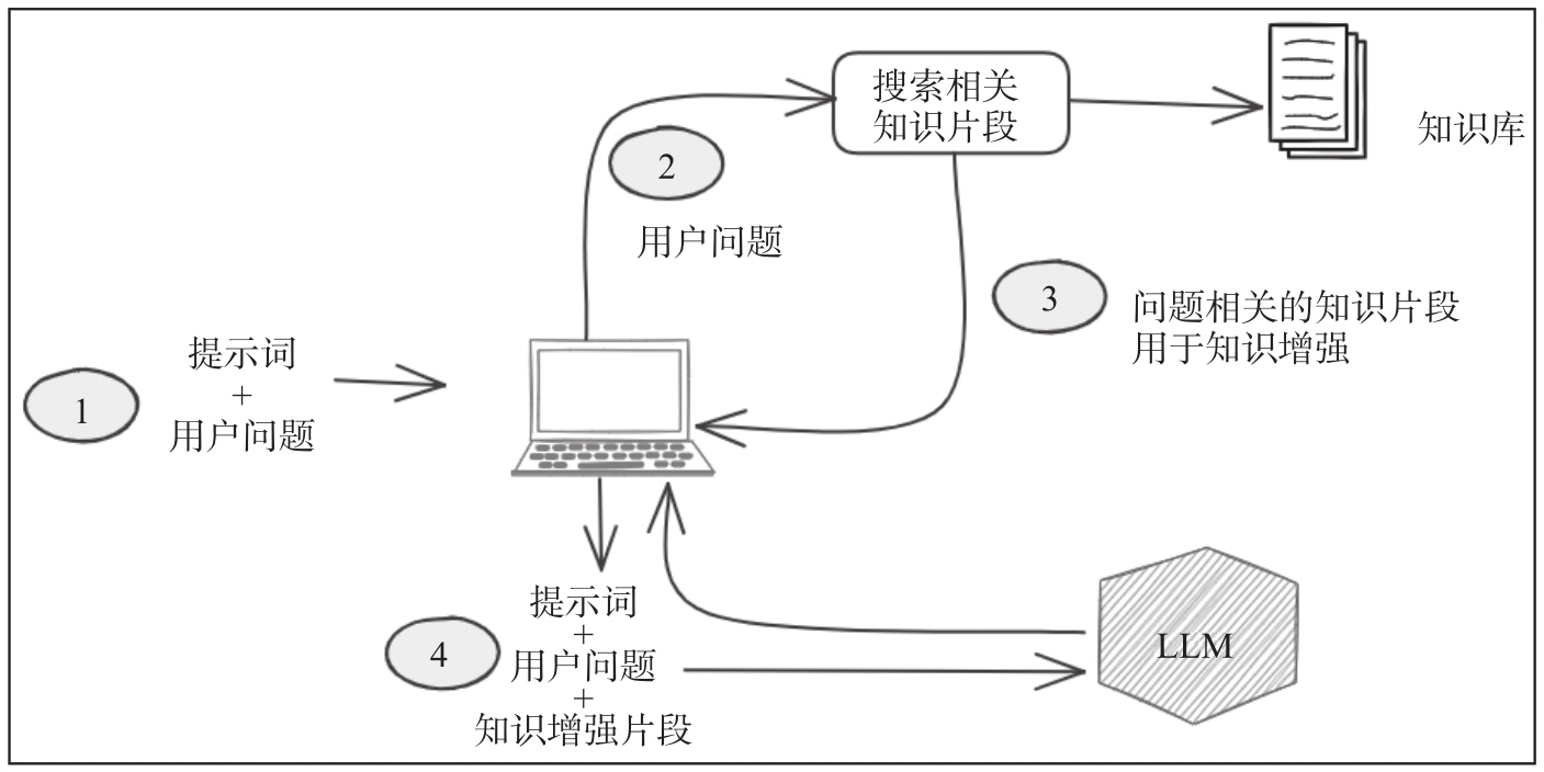 rag-workflow